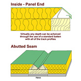 Batten Depth